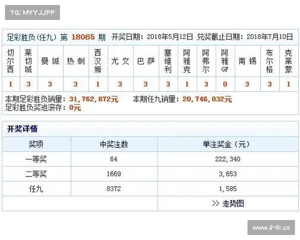 今日足球彩票焦点赛事竞猜火热开启预测赢取丰厚奖金不容错过 今日足球彩票焦点赛事竞猜火热开启预测赢取丰厚奖金不容错过