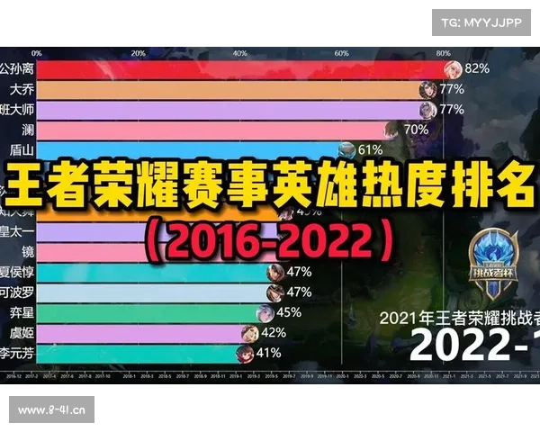 天天赛事精彩不断竞技乐趣每日挑战无限荣耀