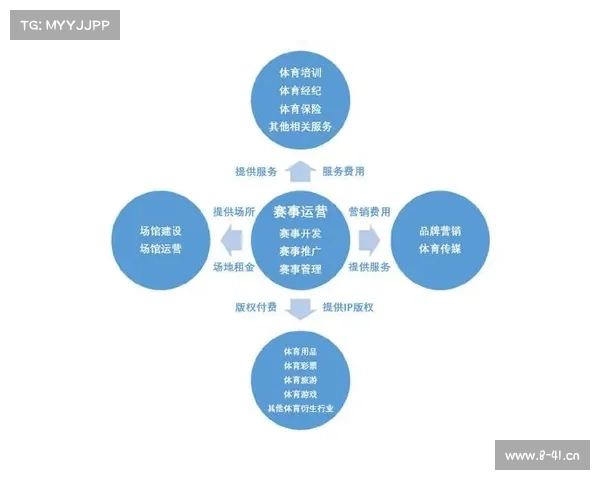 赛事运营要求什么专业_赛事运营需要的能力