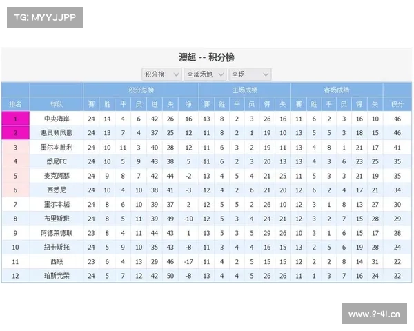 足球赛事实时比分